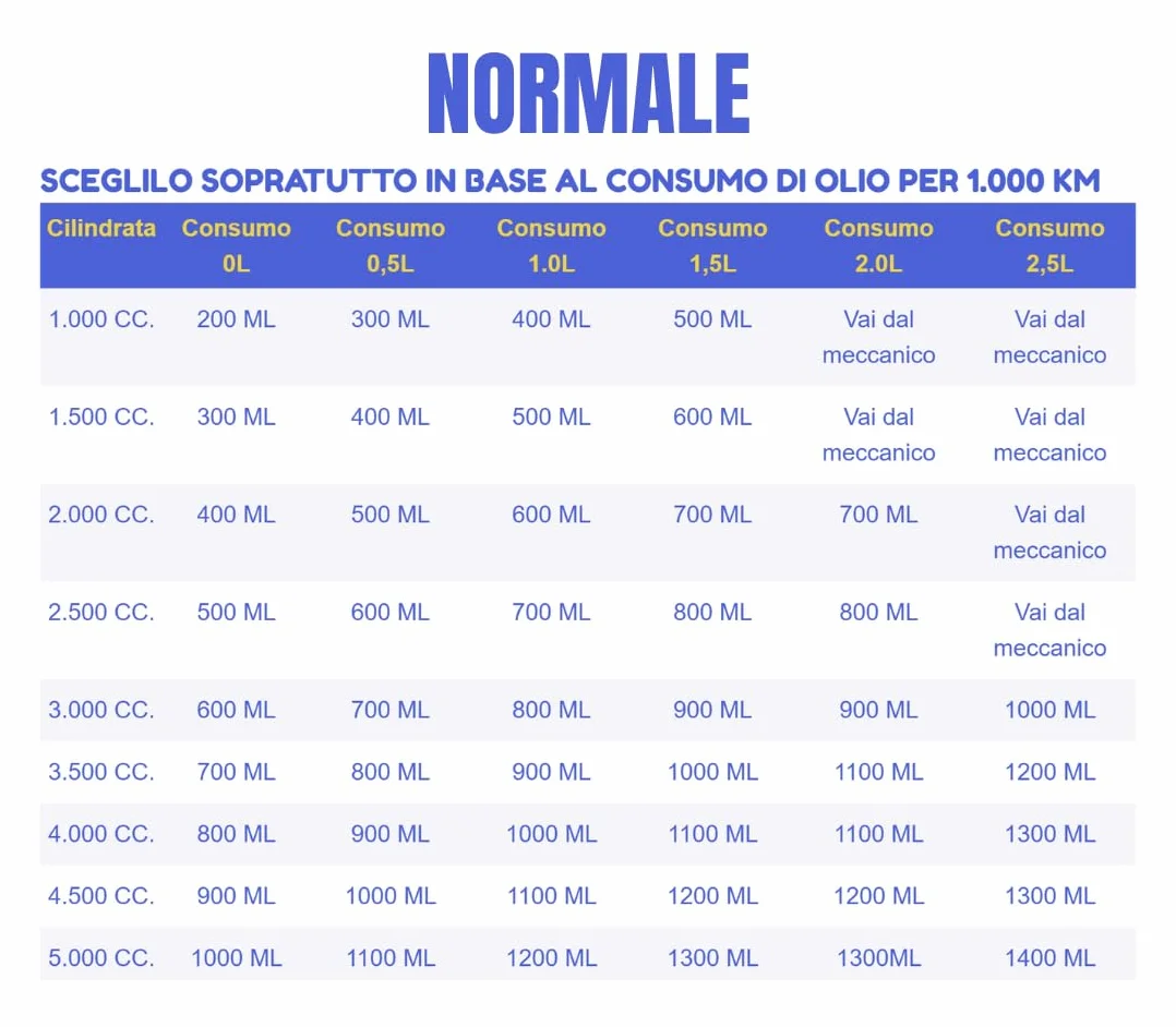 CERAMIC POWER LIQUID Diesel 200 ML per Motori Fino a 1.000 CC. Attivo per 100.000 km