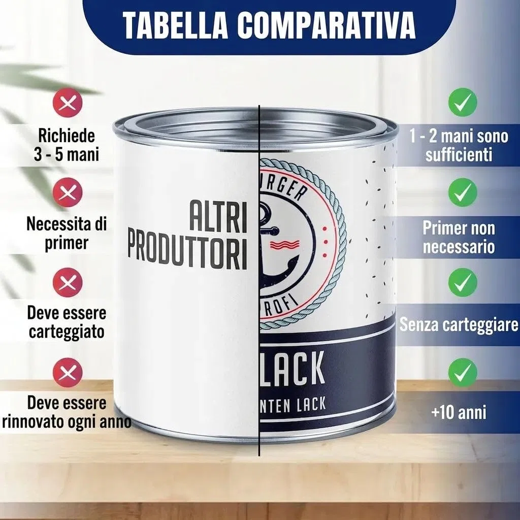 vernice bicomponente per carrozzeria lucido grigio argento RAL 7001 grigio finitura - alta copertura - protezione antiruggine - resistente ai graffi e agli urti (1 L) Hamburger Lack-Profi