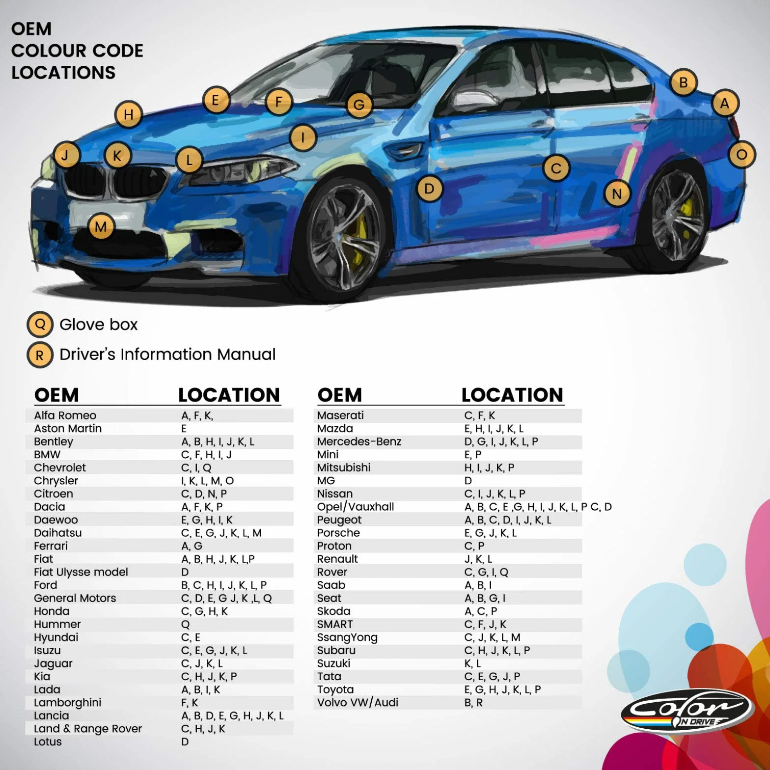 Color N Drive for Hyundai Automotive Touch Up Paint | PSW - Polar White | Paint Scratch Repair, Exact Match Guarantee - PRO